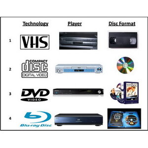 เครื่องเล่นแผ่นดีวีดี บลูเรย์