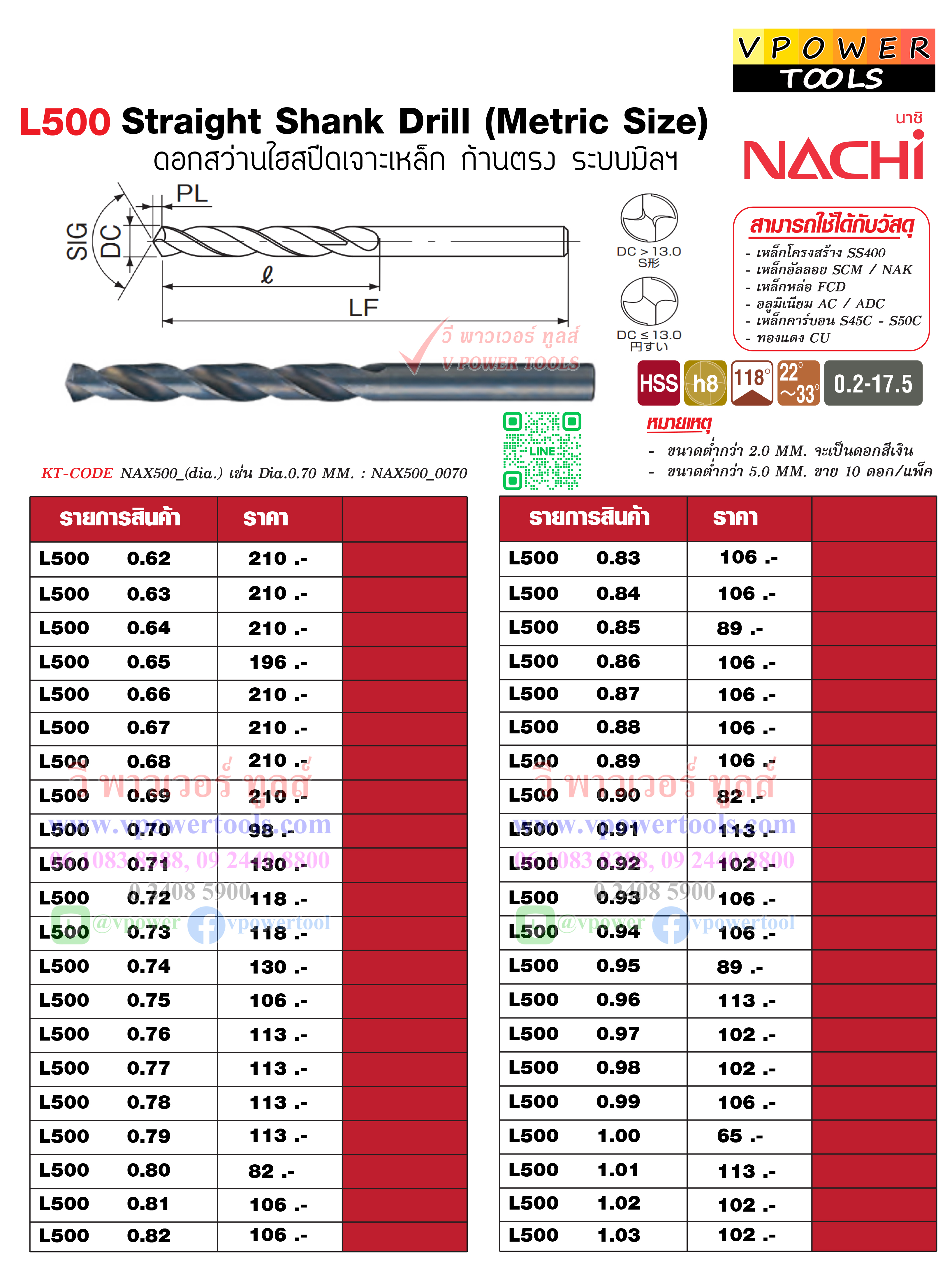 NACHI L500 ดอกสว่านไฮสปีดเจาะเหล็กก้านตรง นาชิ NAX500