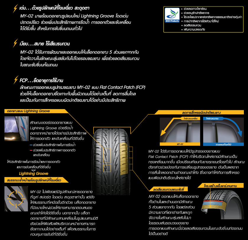 215/45 R17รุ่นMY-02ยี่ห้อBRIDGESTONE