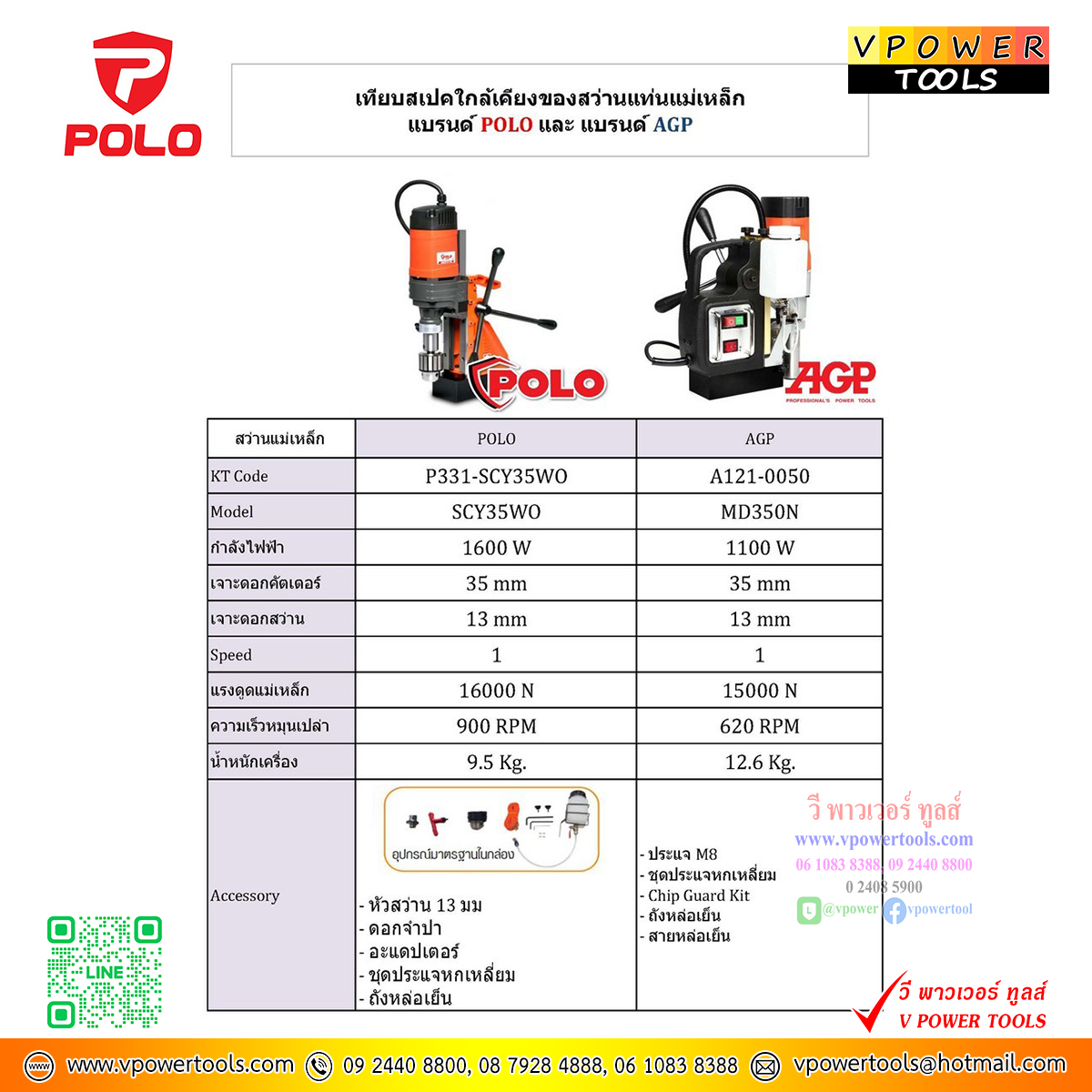 POLO SCY-35WO สว่านแท่นแม่เหล็ก เจ็ตบ๊อซ 1600 วัตต์ รับประกัน 1ปี