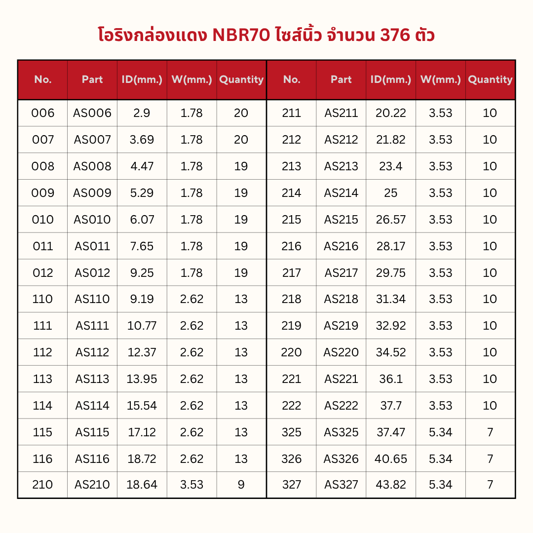 โอริงกล่อง สีแดง NBR 70 Hs (ไซส์นิ้ว)