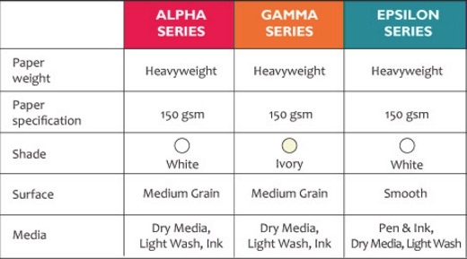 สมุด Stillman&Birn Sketchbook Softcover 150g 46แผ่น