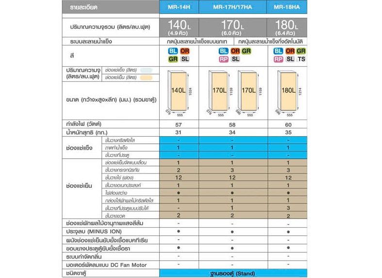 Mitsubishi ตู้เย็น 1 ประตู 4.9Q Flat Design รุ่น MR-14H สีชมพู