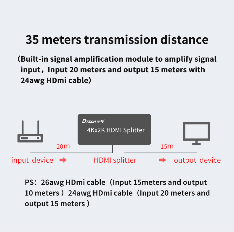 HDMI Splitter รองรับ 4K 30Hz by DTECH