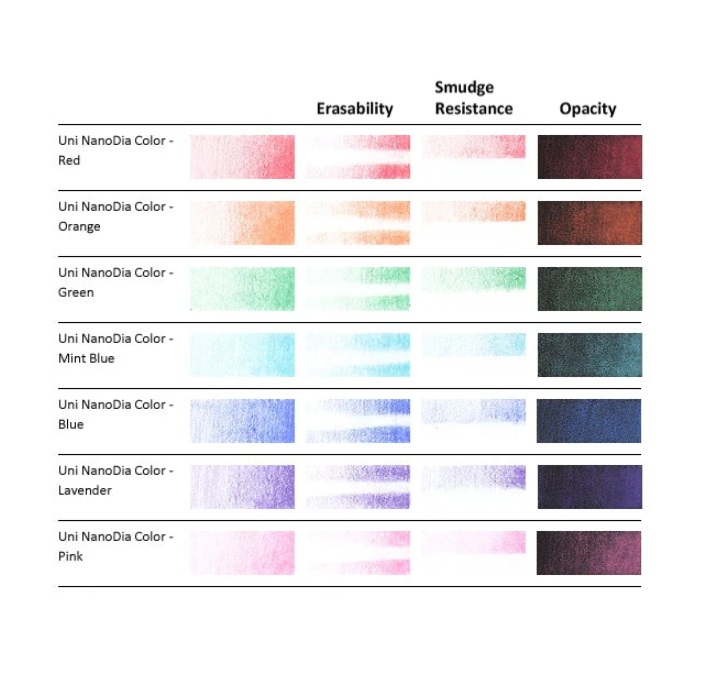 ไส้ดินสอกดสี Uni Nano Dia 0.5 (ลบได้)