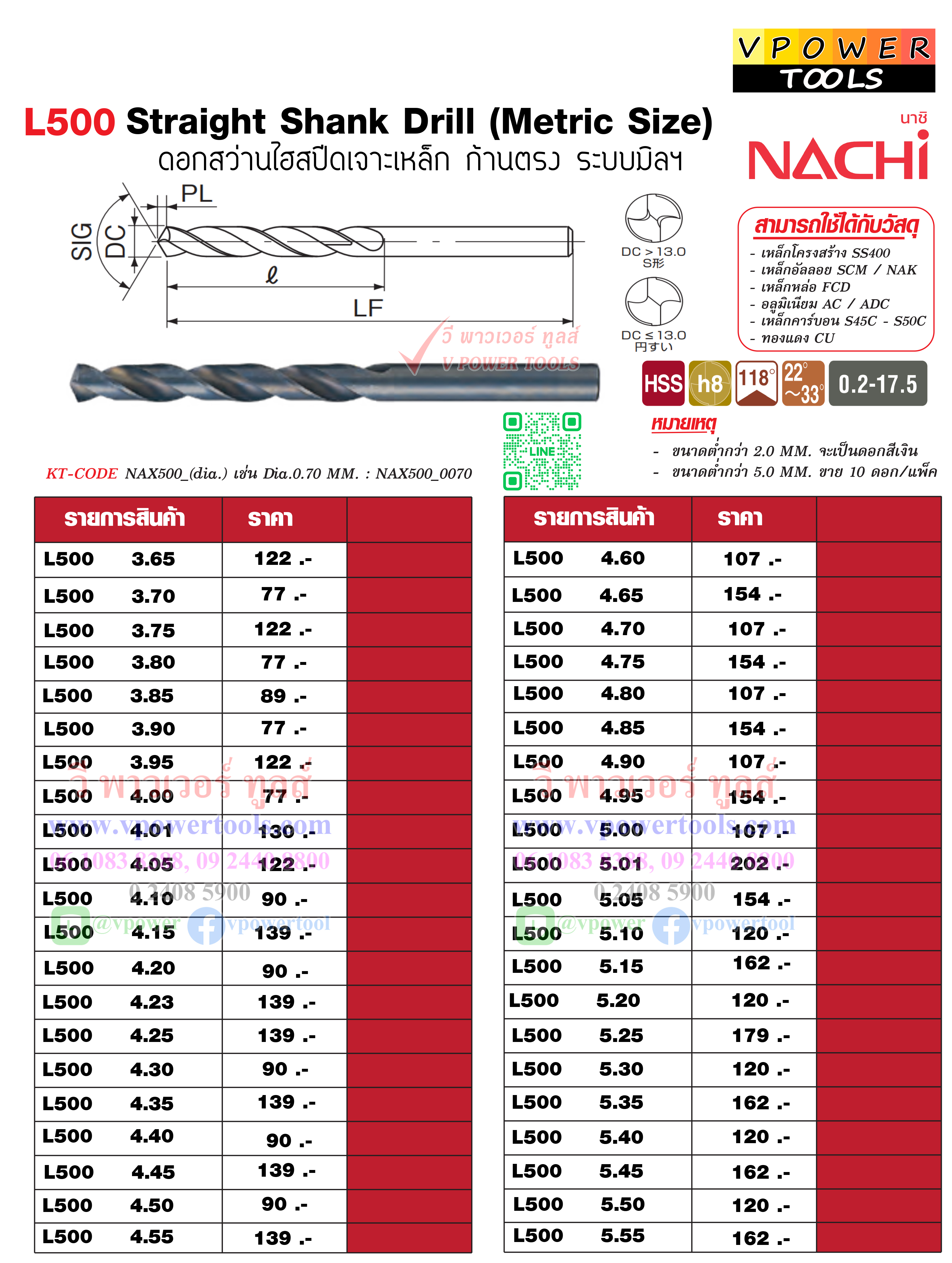 NACHI L500 ดอกสว่านไฮสปีดเจาะเหล็กก้านตรง นาชิ NAX500