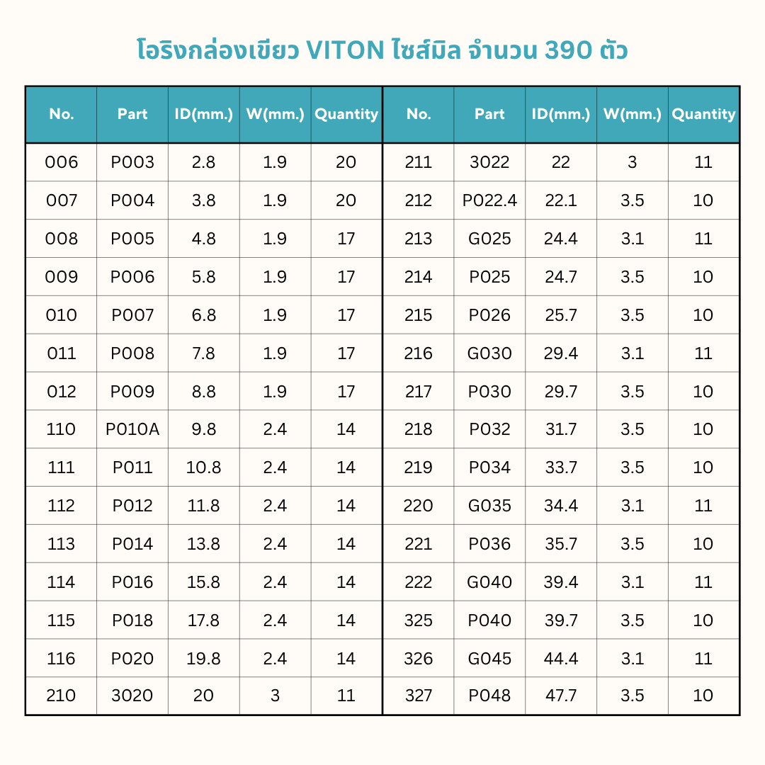 โอริงสำหรับเติมกล่องไซส์มิล VITON70 [P3-P20]