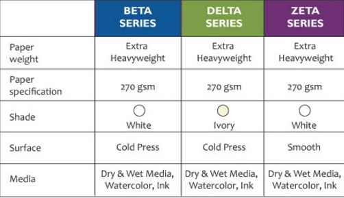 สมุด Stillman&Birn Sketchbook Softcover 270g 26แผ่น