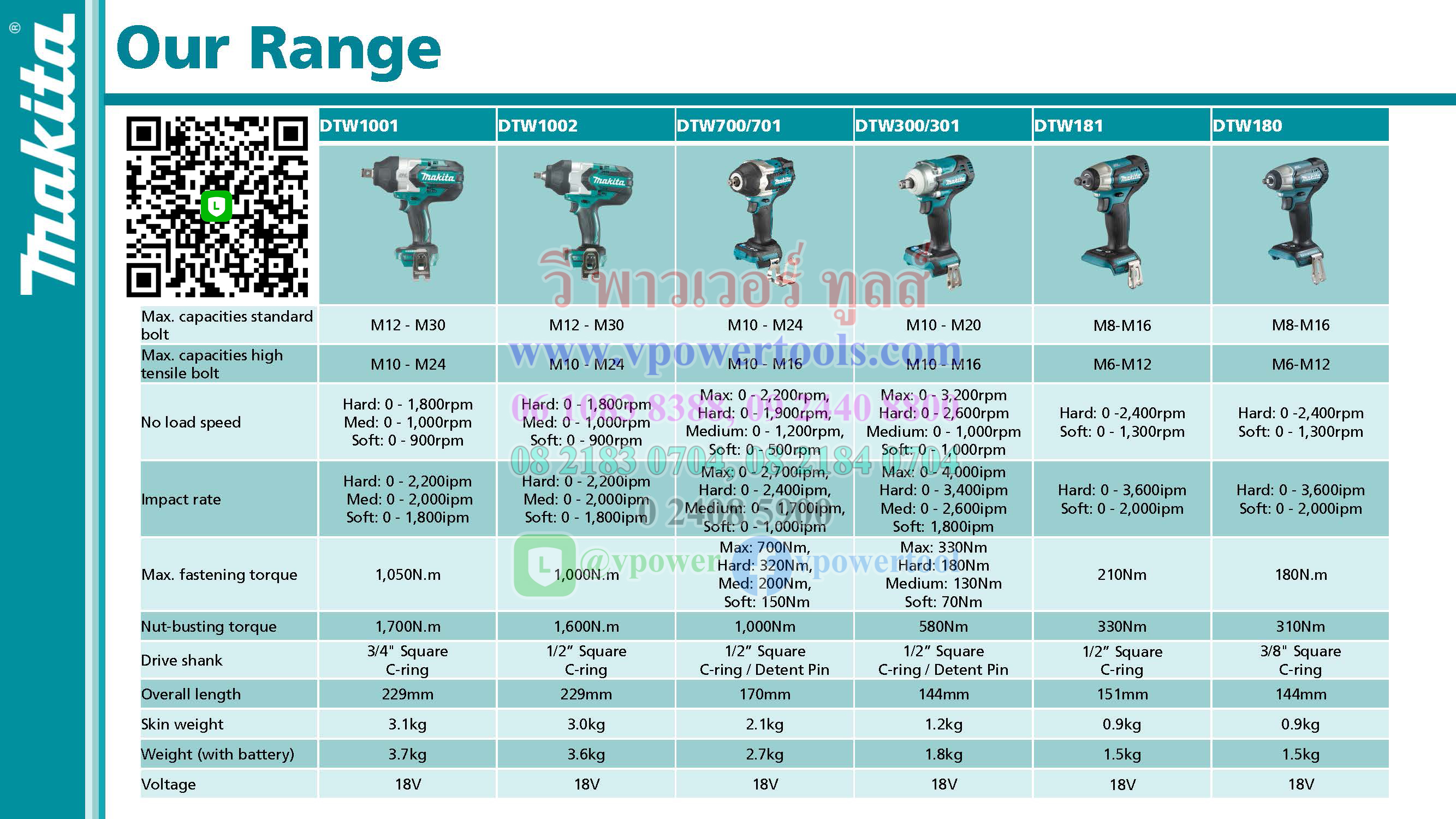 Makita DTW700TJX1 บล็อกไร้สาย 1/2" (12.7มม.) แบต 5Ah. 2ก้อน +แท่นชาร์จ มีสายสะพาย (ใช้แทนรุ่น DTW450RFE,DTW700RTJ)