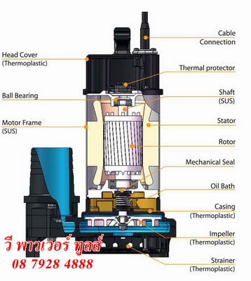 Mitsubishi SSP-755TB ปั๊มแช่สแตนเลส อัตโนมัติ ท่อ3" 380V. 750W. (ลูกลอย2ลูก)
