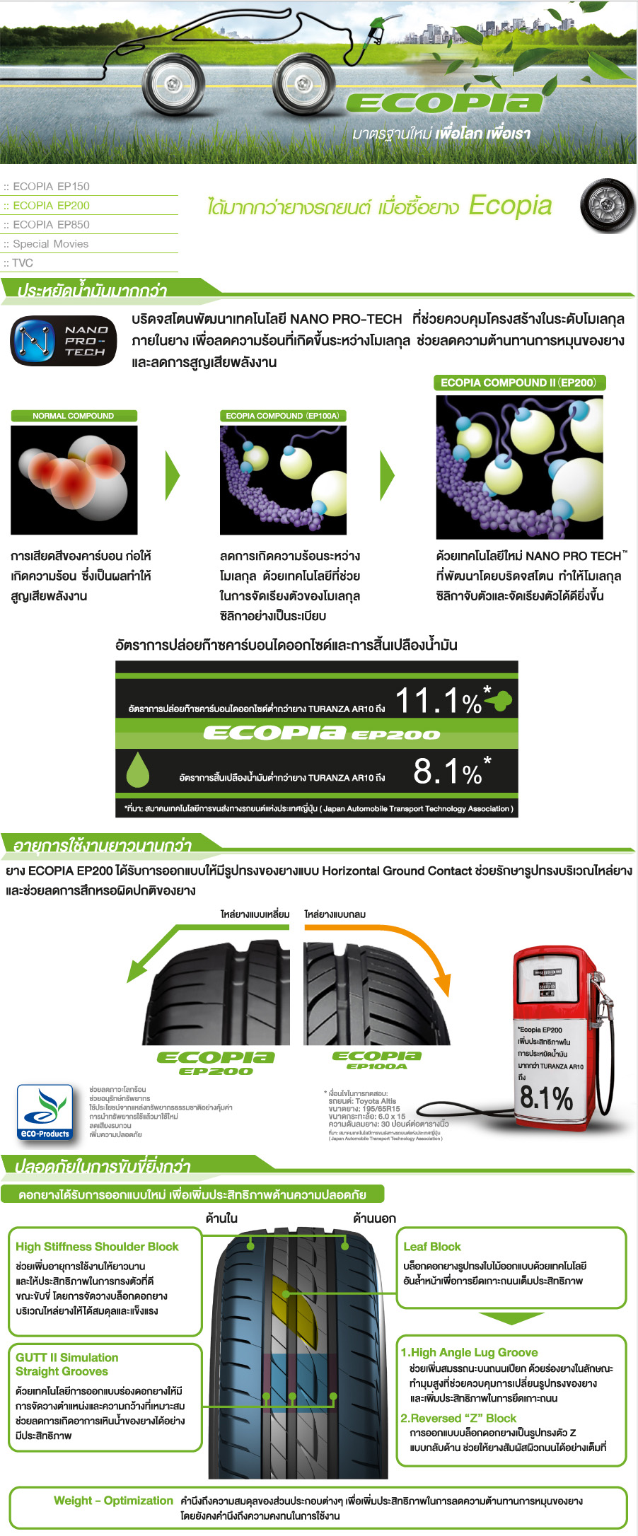 205/55 R16รุ่นECOPIA - EP200ยี่ห้อBRIDGESTONE