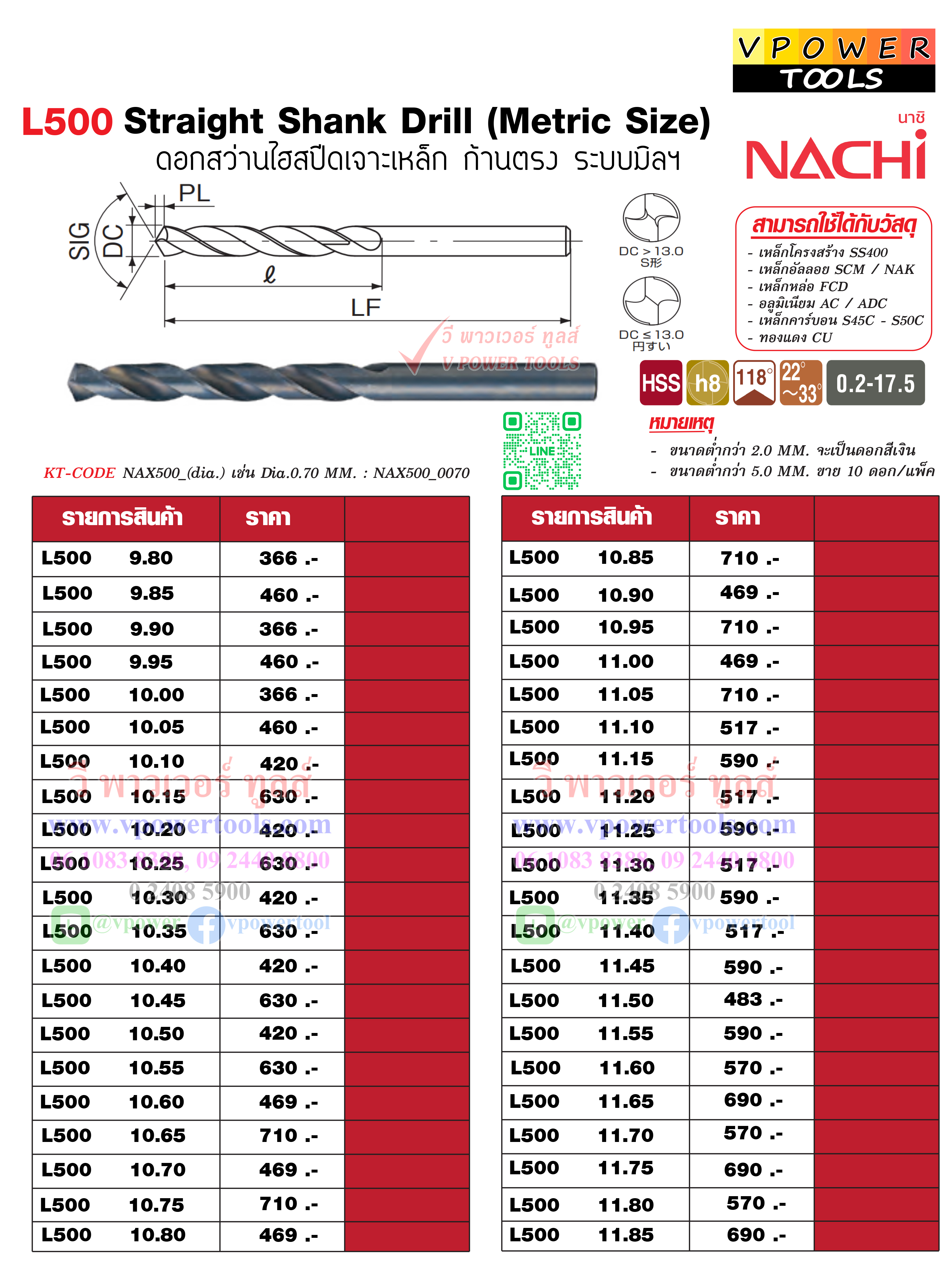 NACHI L500 ดอกสว่านไฮสปีดเจาะเหล็กก้านตรง นาชิ NAX500