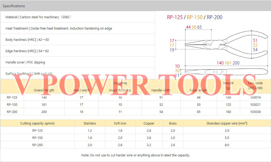 King TTC คีมปากแหลม ขนาด 6" รุ่น RP-150 (Made in Japan) มีฟัน
