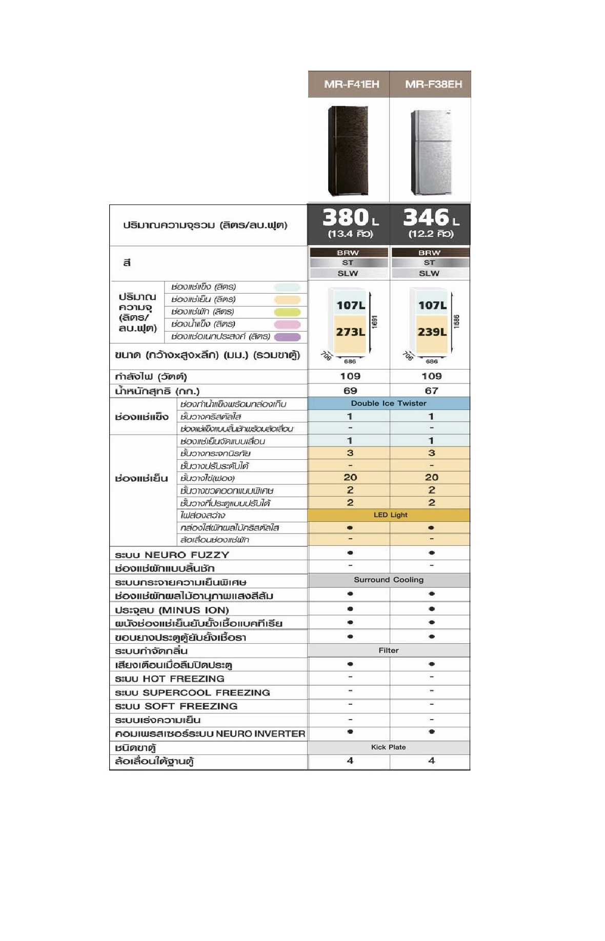 Mitsubishi ตู้เย็น 2 ประตู 13.4 คิว INVERTER รุ่น MR-F41EH-BRW (สีน้ำตาล)