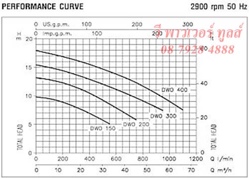 EBARA เอบาร่า รุ่น DWO-150 ปั๊มน้ำหอยโข่ง