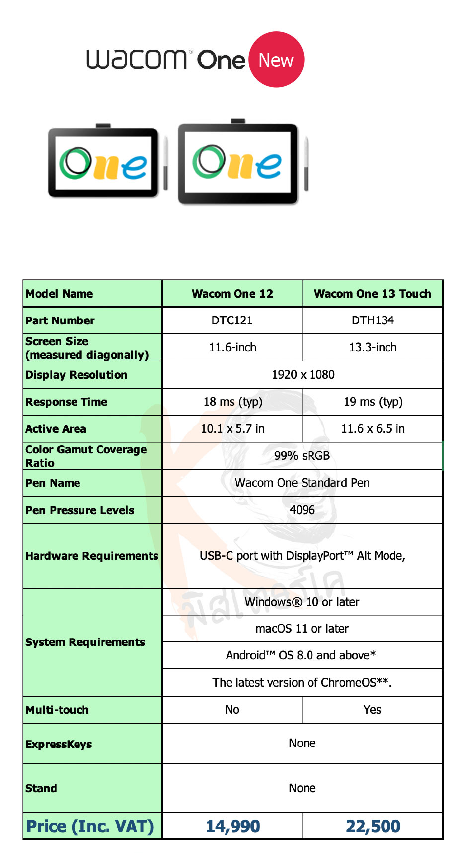 Wacom One 12 / 13 Touch เม้าส์ปากกา พร้อมหน้าจอสำหรับวาดภาพกราฟิก เชื่อมต่อได้ทั้ง Android , Mac, Windows และ Chromebook