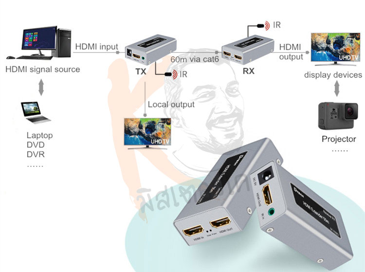 HDMI Extender 60m รองรับ 1080P 60Hz และสาย LAN CAT5e/6e by DTECH