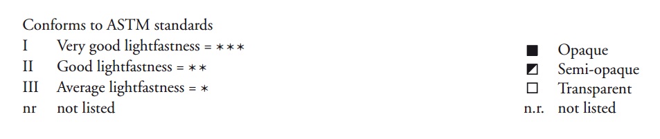 สีน้ำ Sennelier 10ml