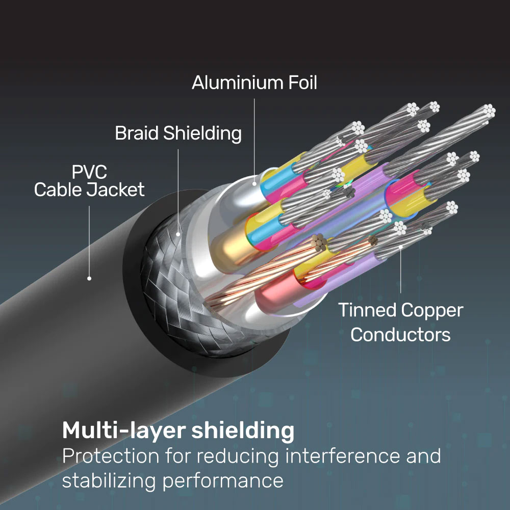 4K 60Hz สาย HDMI 2.0 Unitek คุณภาพสูง 18Gbps รองรับ HDR /eARC /EDID /Dolby Vision by Unitek