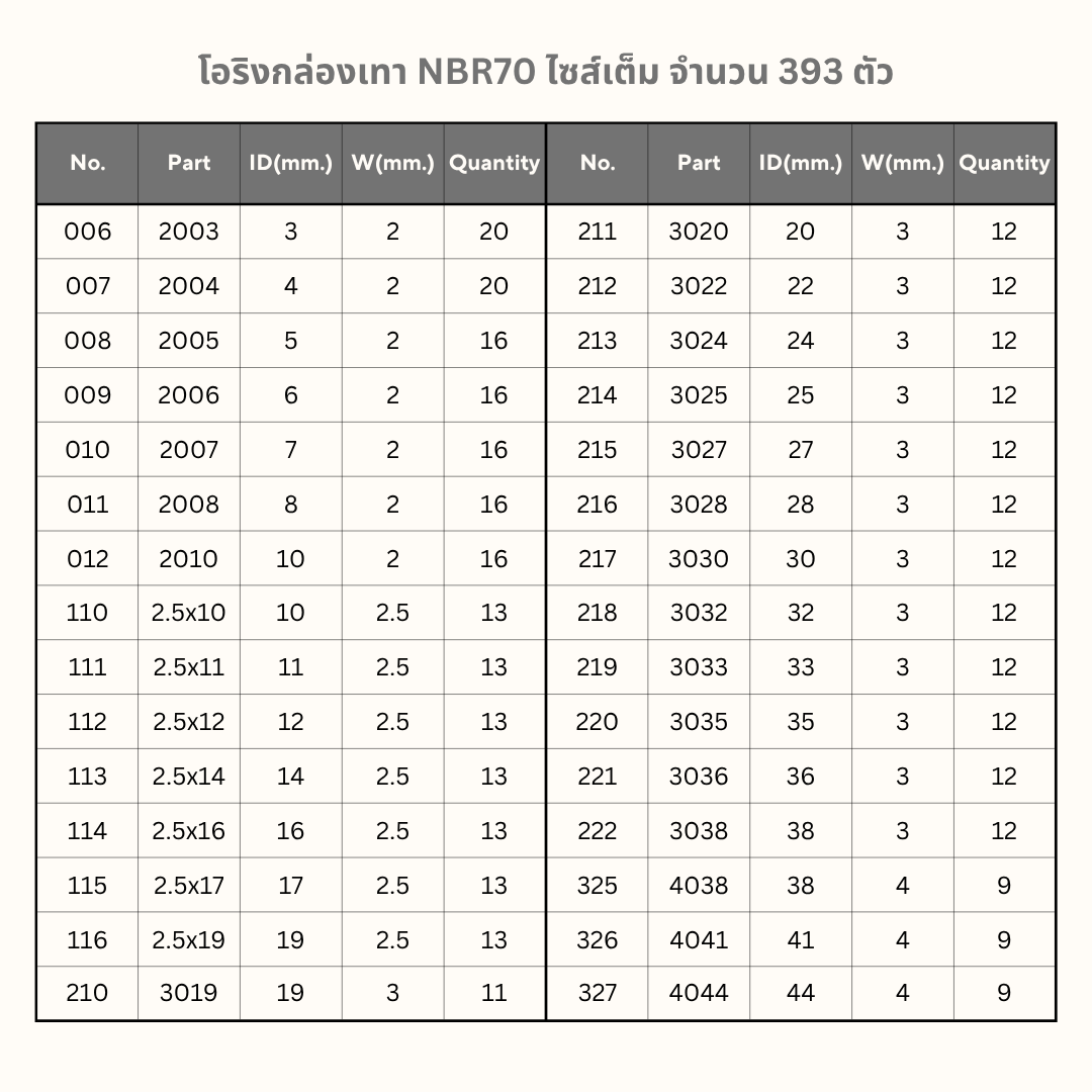 โอริงสำหรับเติมกล่องสีเทา NBR70 [30ไซส์]