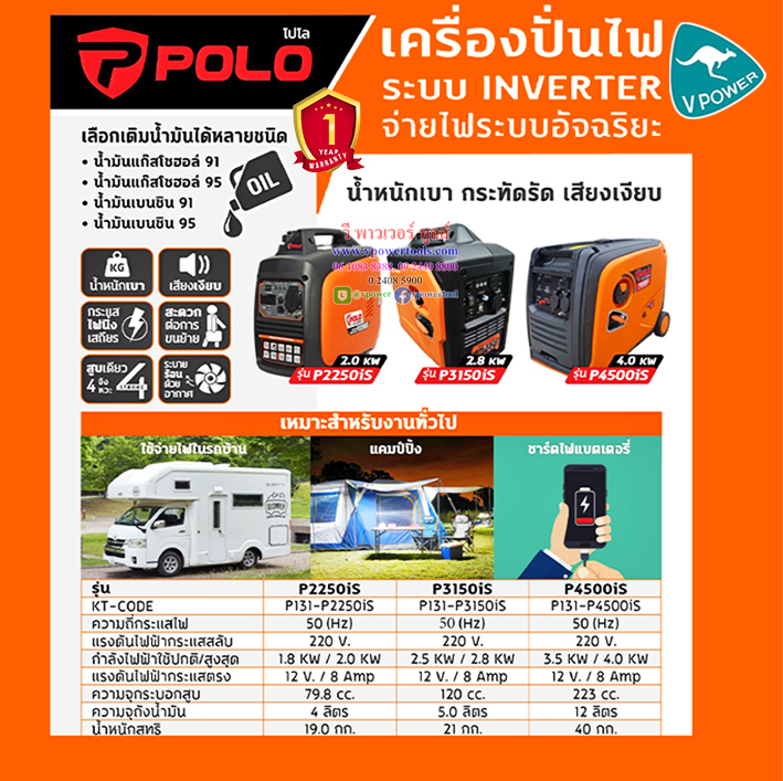 POLO เครื่องปั่นไฟเบนซิน INVERTER สตาร์ทมือ เสียงเงียบ ⬇️⤵️สินค้ามีตัวเลือก