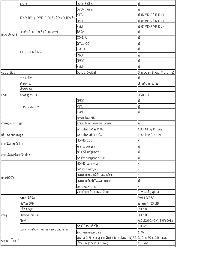 PANASONIC DVD PLAYER รุ่น DVD-S500GJ-K สีดำ