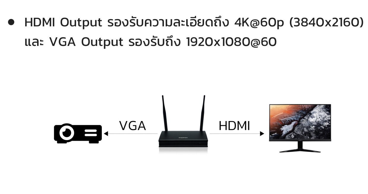 Snapshow 4K MS-009 อุปกรณ์ส่งภาพ-เสียง Present ไร้สาย