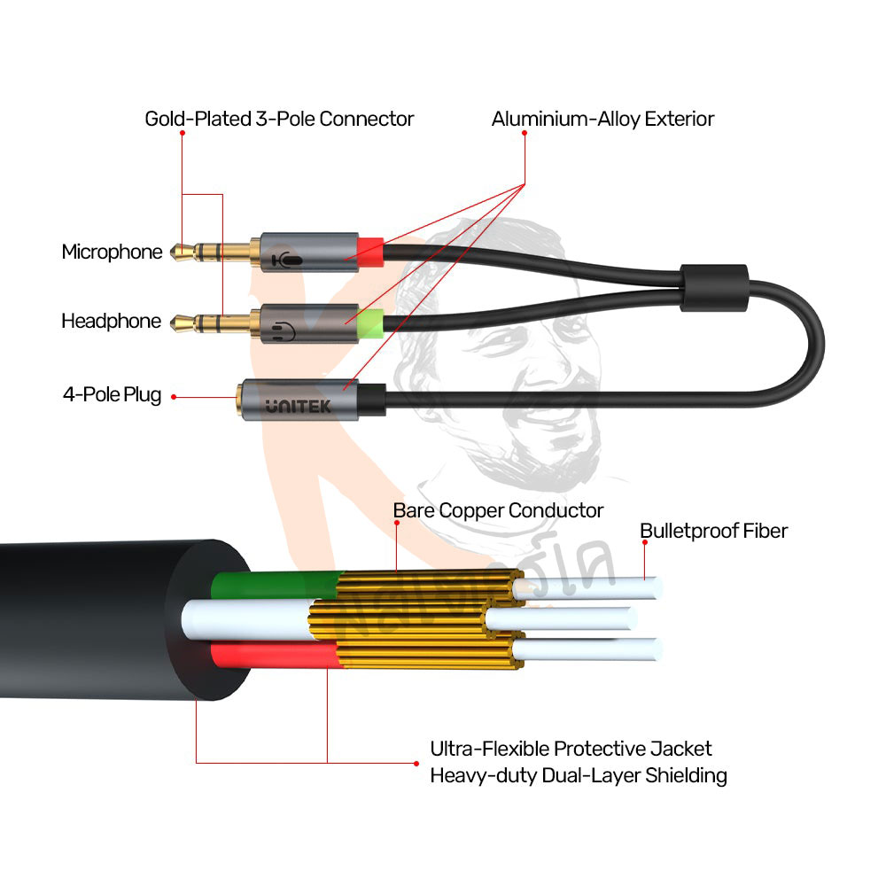 ตัวรวมหูฟัง กับ ไมค์ AUX 3.5mm 2 ออก 1 Headset Adapter by Unitek