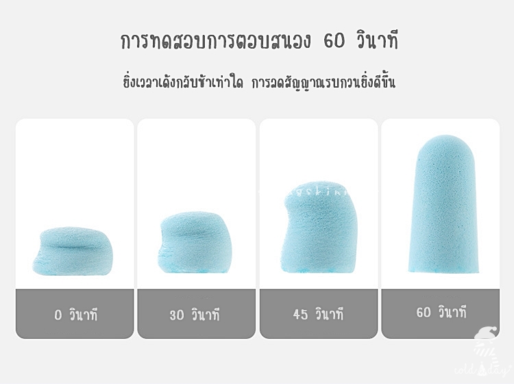 Fasola Ear Plug ที่อุดหูกันเสียง 5 คู่ต่อกล่อง มี 2 สี