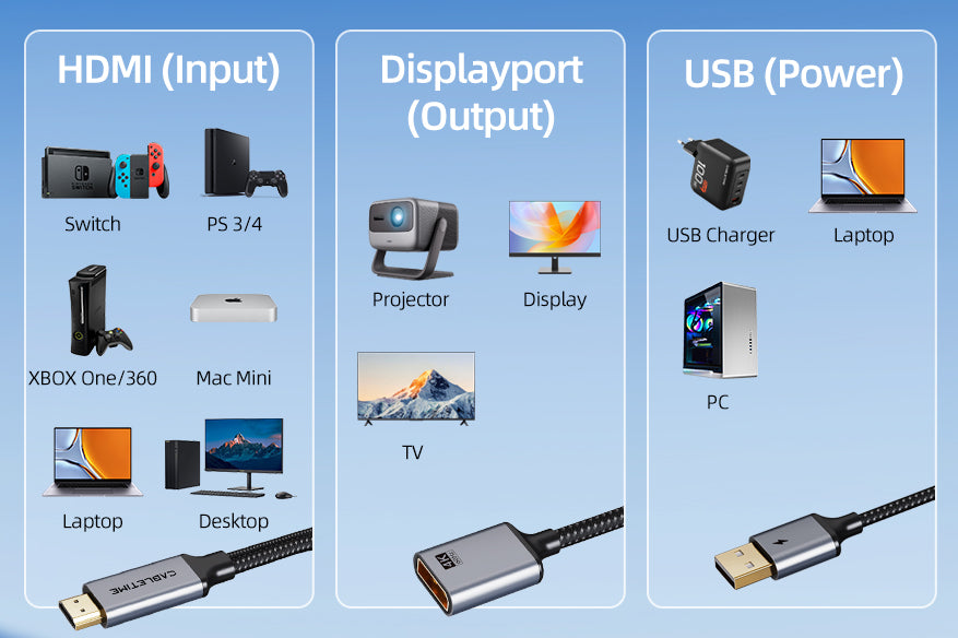 HDMI Male to DisplayPort Female Adapter 4K 60Hz With USB Power by Cabletime