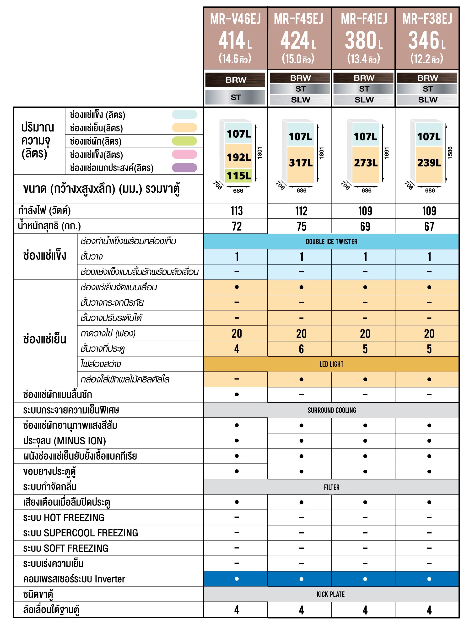 Mitsubishi ตู้เย็น 2 ประตู 12.2 คิว INVERTER รุ่น MR-F38EJ-ST (สีสแตนเลส) สำเนา