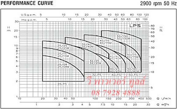 EBARA เอบาร่า รุ่น LPS 25/25 ปั๊มน้ำหอยโข่งผลิตจากสแตนเลส รุ่น LPS (In-Line)