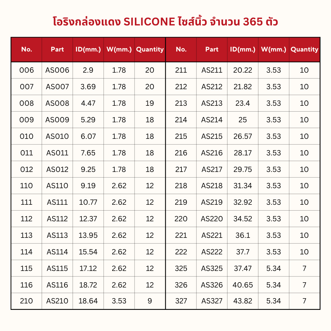 โอริงกล่อง สีแดง Silicone 80 Hs (ไซส์นิ้ว)