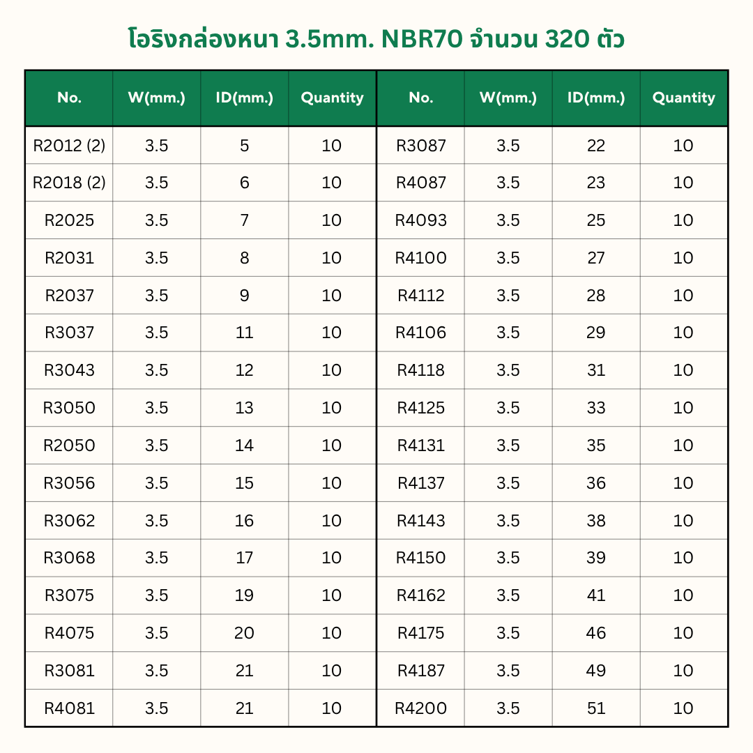 โอริงกล่อง หนา3.5mm. NBR70Hs