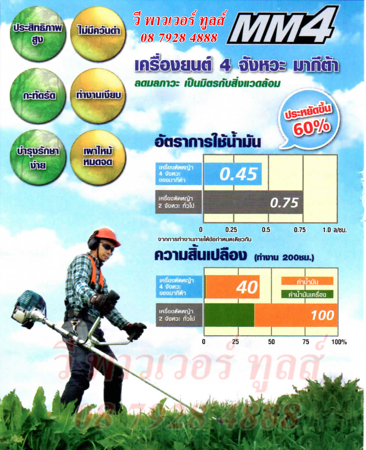 Makita RBC411U เครื่องตัดหญ้าสะพาย เครื่องยนต์เบนซิน 2 จังหวะ รับประกันศูนย์ 6 เดือน *เลิกผลิต (ไปใช้ MBC411U)