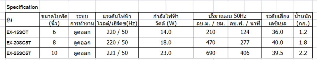 Mitsubishi พัดลมดูดอากาศ แบบฝังฝ้าเพดาน ไร้ท่อ 6 นิ้ว รุ่น EX-15SCT