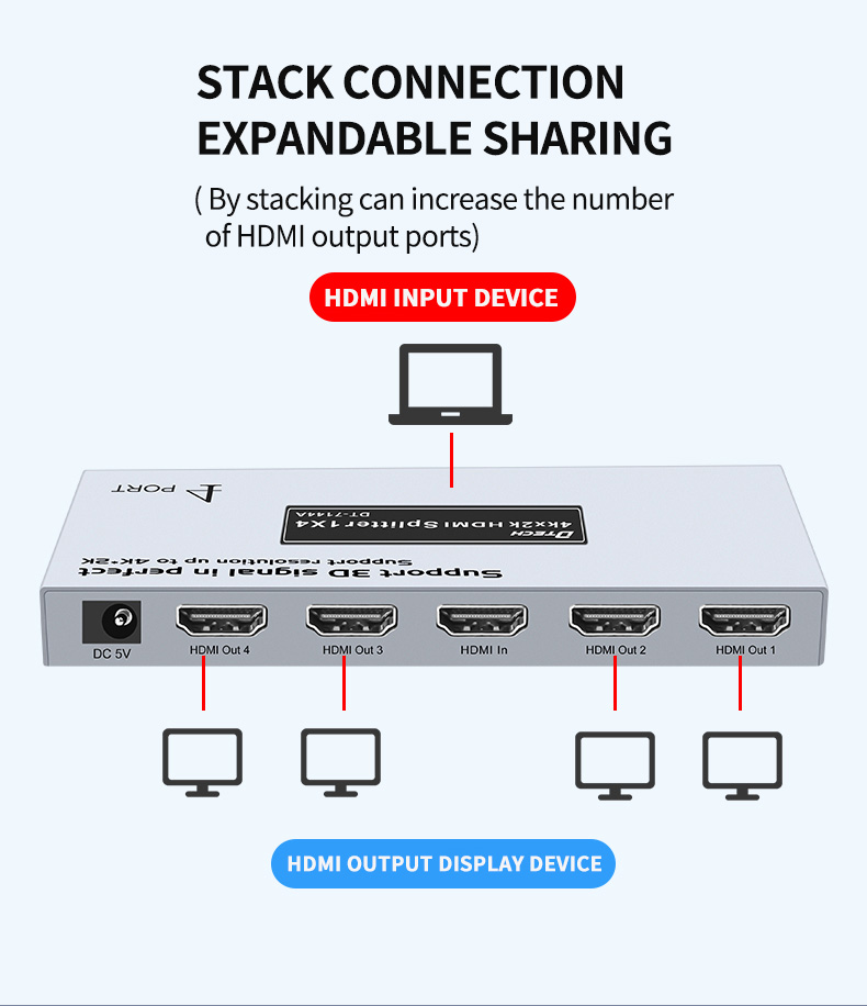 HDMI Splitter รองรับ 4K 30Hz by DTECH