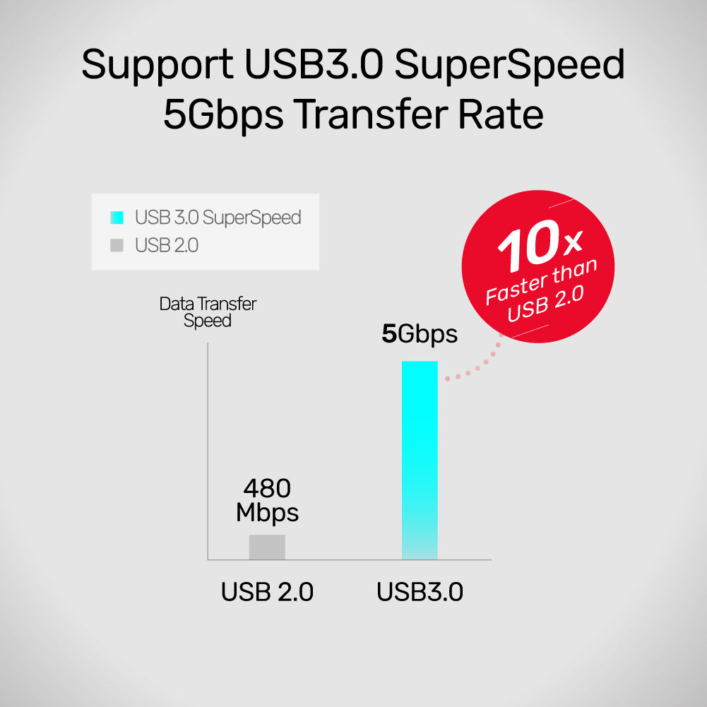 USB3.0 uHUB Q4 4 Ports with Power Port สายยาว 150cm by Unitek