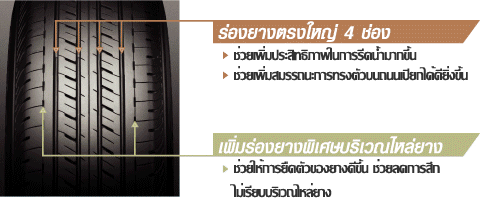215/70 R15 รุ่นDURAVIS R611ยี่ห้อBRIDGESTONE