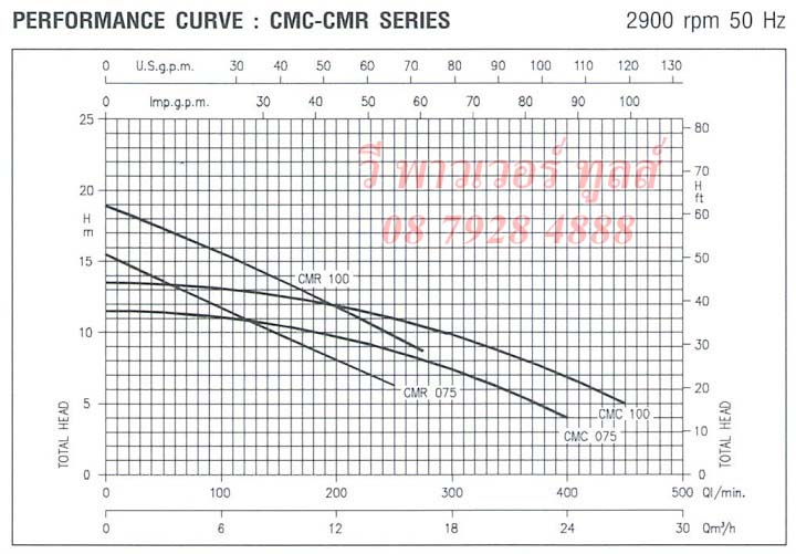 EBARA เอบาร่า รุ่น CMC-1.00M ปั๊มน้ำชนิดหอยโข่ง(น้ำปานกลาง) ใบพัดเดี่ยว