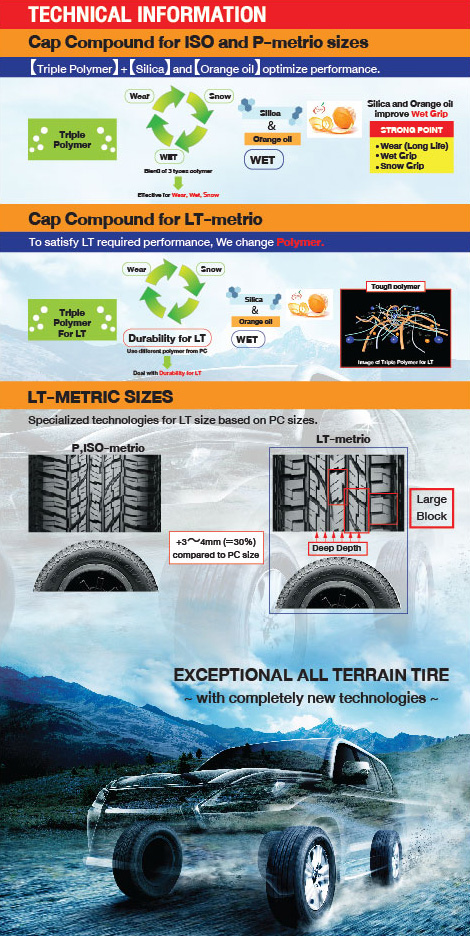 31x10.5r15รุ่นGeolander A/T G015ยี่ห้อYokohama