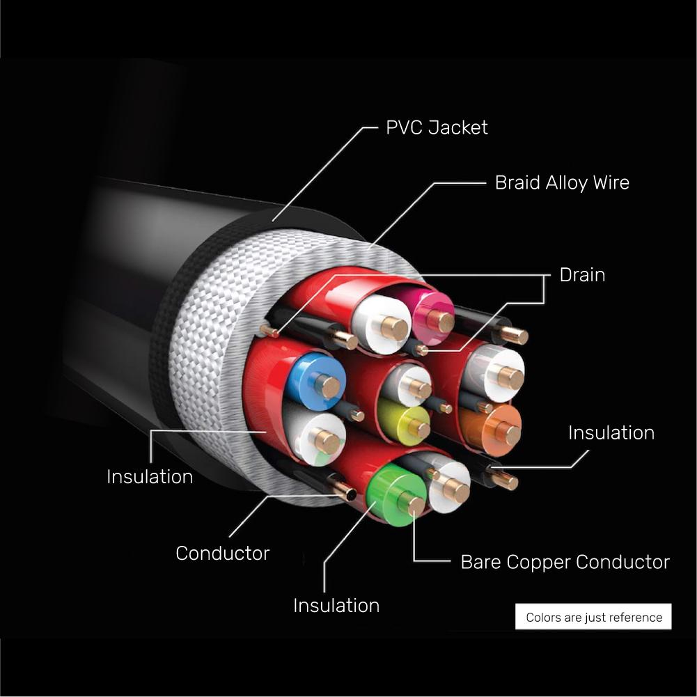 8K Ultra High Speed HDMI V2.1 Cable by Unitek