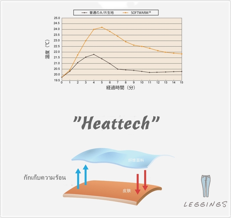 ชุดฮีทเทคชาย Heattech มี 2 สี