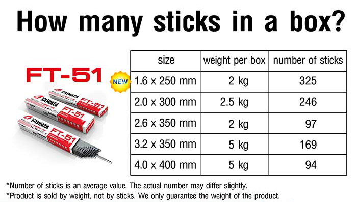 YAWATA ลวดเชื่อมยาวาต้า ⬇️⤵️สินค้ามีตัวเลือก