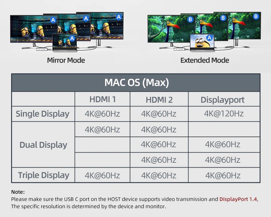 8K USB-C Multiport Docking Station 14 in1 with 10Gbps NVME SSD by CableTime รุ่น CB14S
