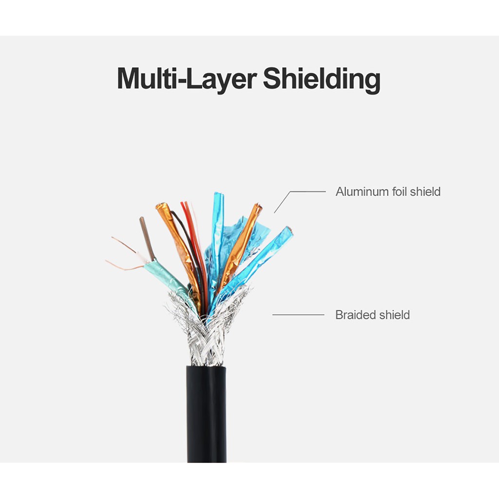 สาย DisplayPort 1.2 Cable รองรับความละเอียด 4K/60Hz by Unitek