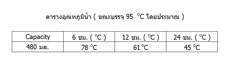 Zebra กระบอกน้ำสูญญากาศ 0.48 ลิตร Atlantic ตราหัวม้าลาย สีเงิน