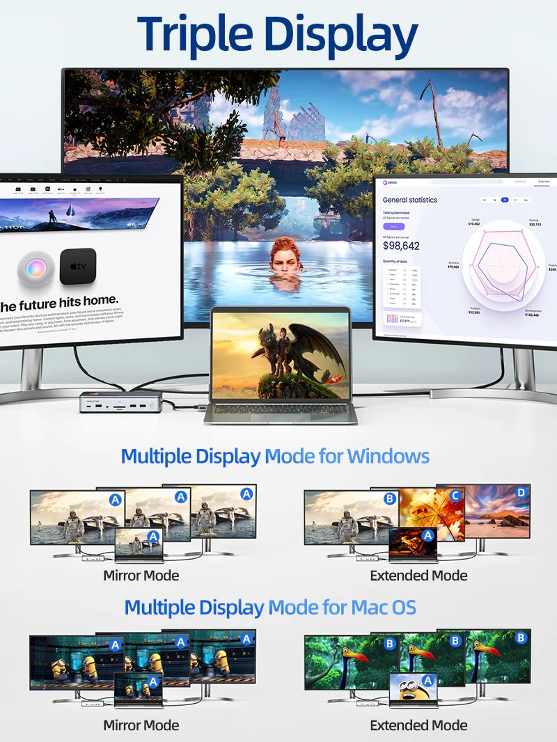 8K USB-C Multiport Docking Station 14 in1 with 10Gbps NVME SSD by CableTime รุ่น CB14S