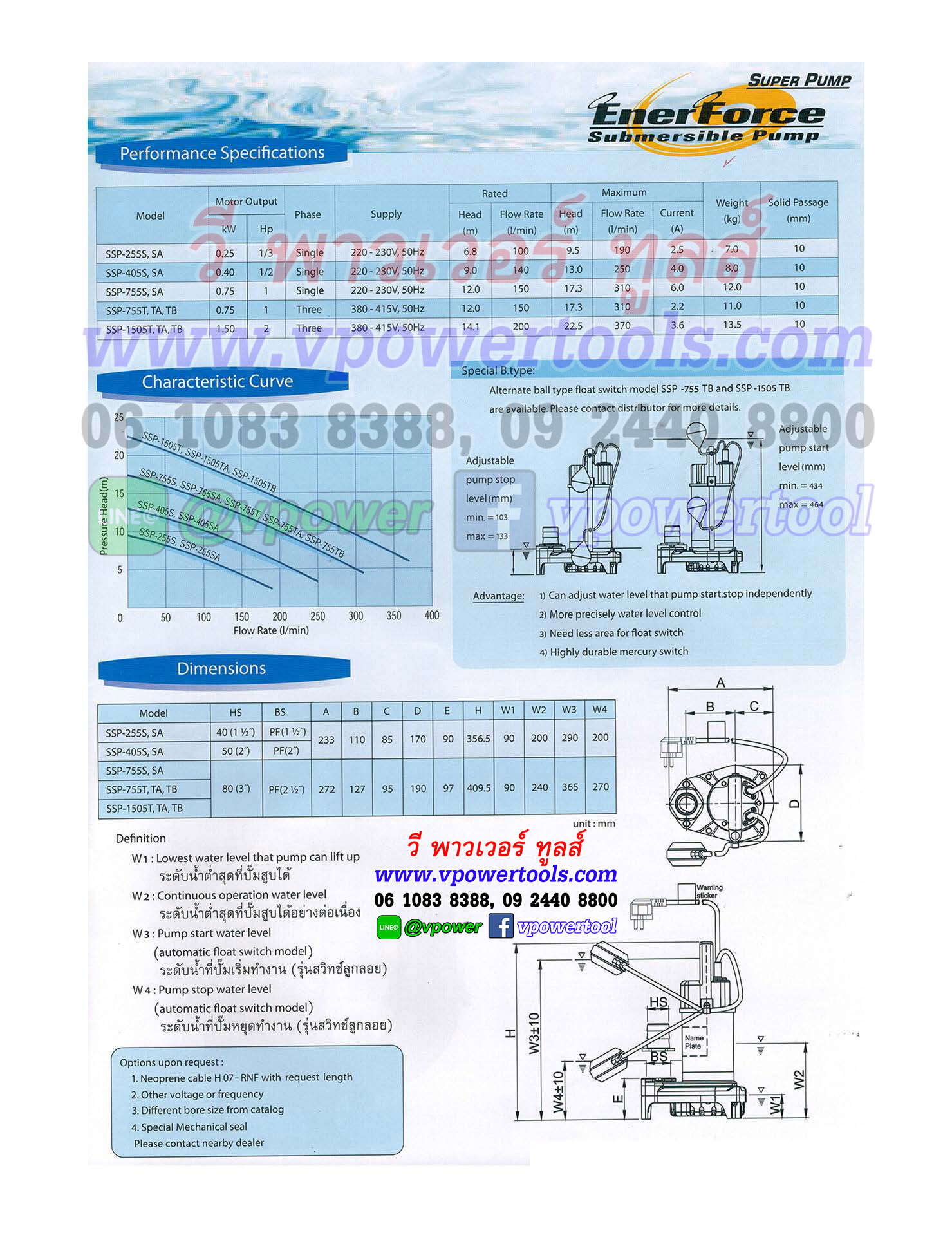 Mitsubishi SSP-755TB ปั๊มแช่สแตนเลส อัตโนมัติ ท่อ3" 380V. 750W. (ลูกลอย2ลูก)