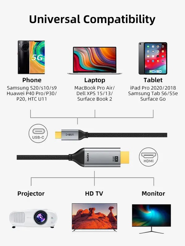 Premium USB C To HDMI Cable 4K 60Hz by Cabletime